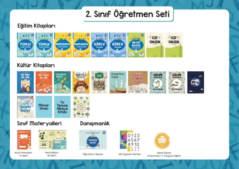 2. Sınıf Öğretmen Paketleri