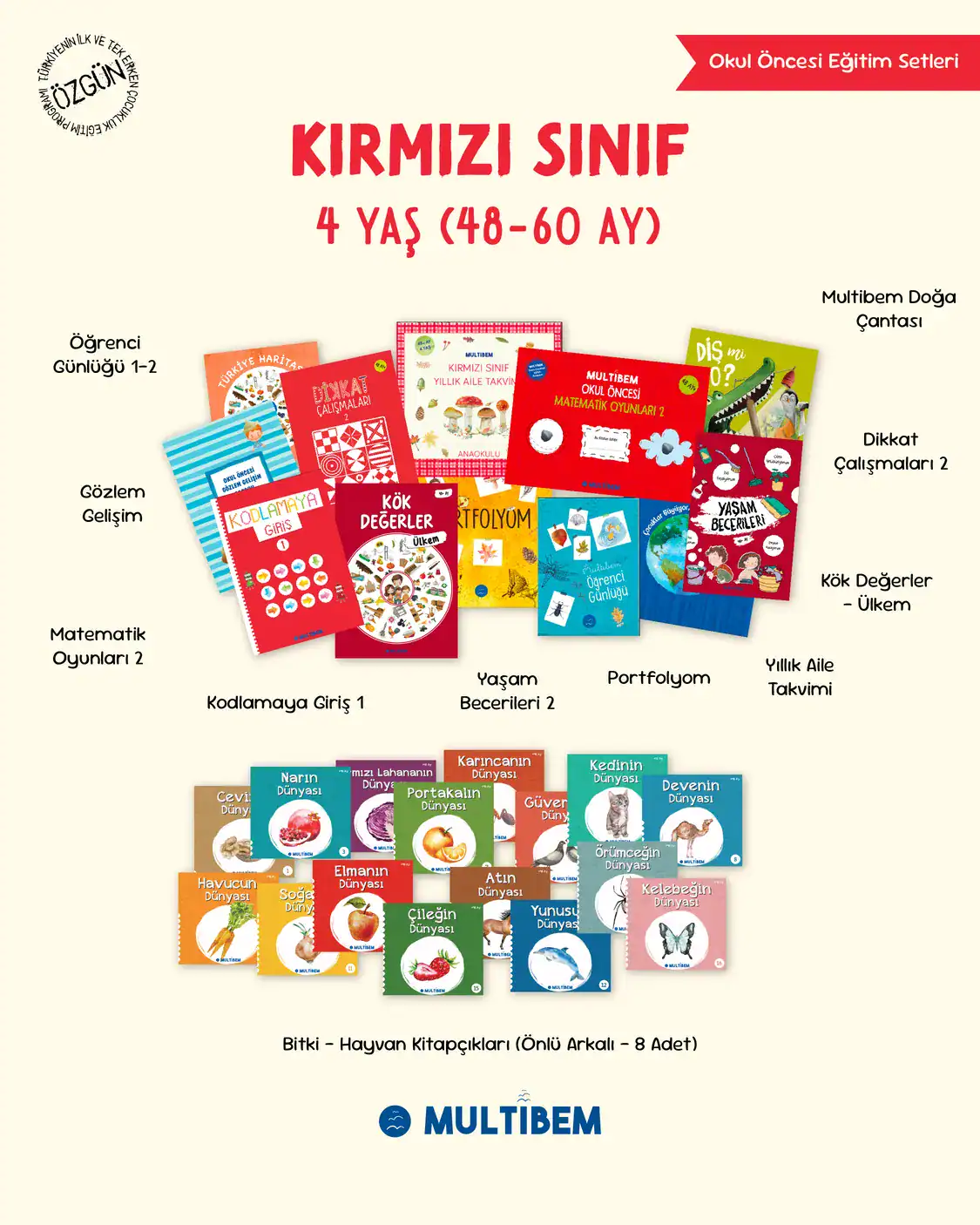 Kırmızı Sınıf 4 Yaş Anaokulu Eğitim Seti