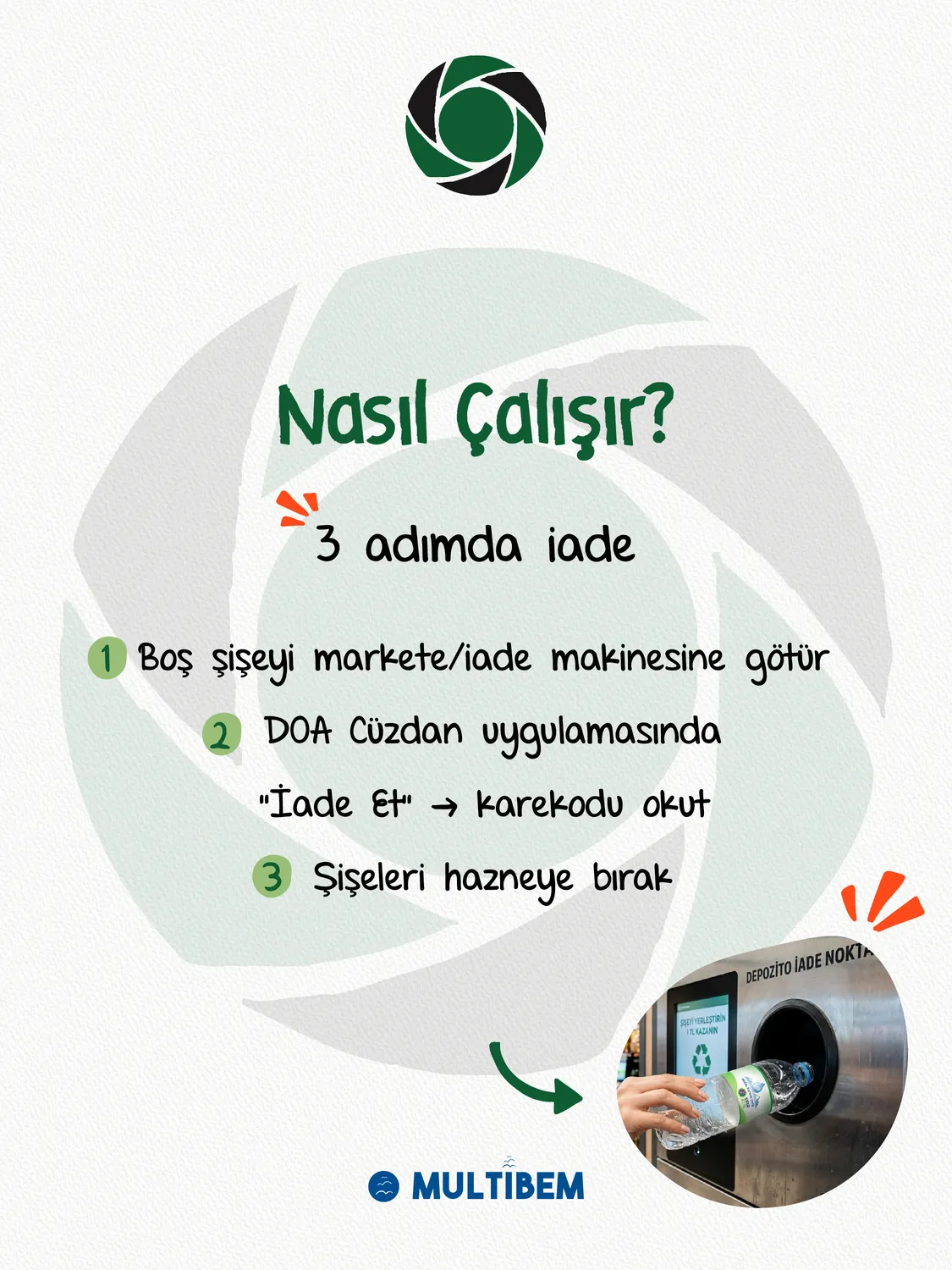 DOA nasıl çalışır — 3 adımda iade